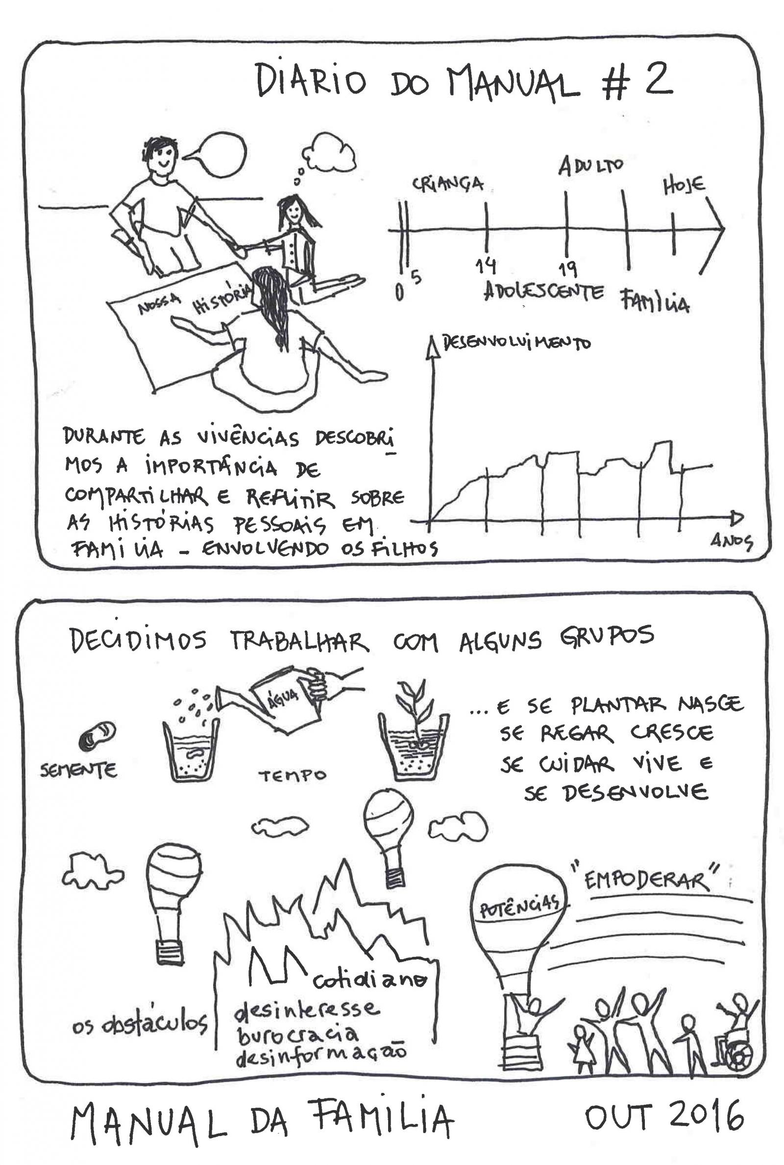 Diário do Manual #2 Diário do Manual #2
