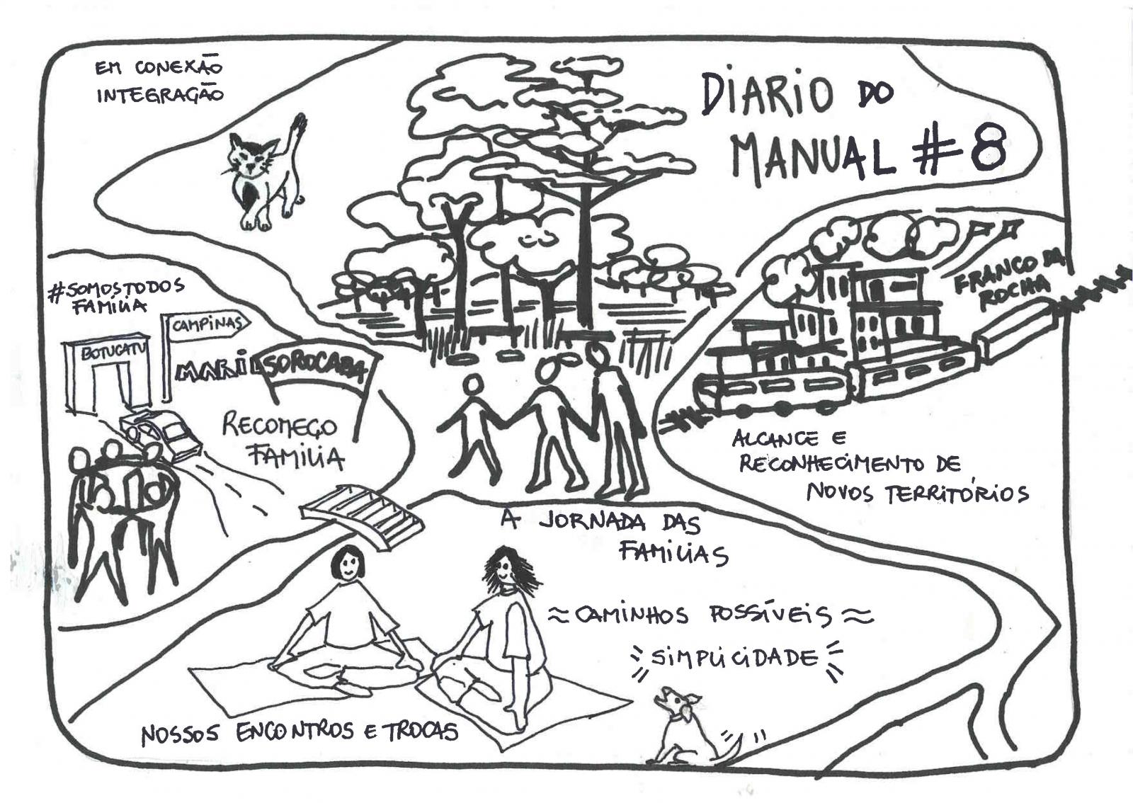 Diário do Manual #8 Diário do Manual #8