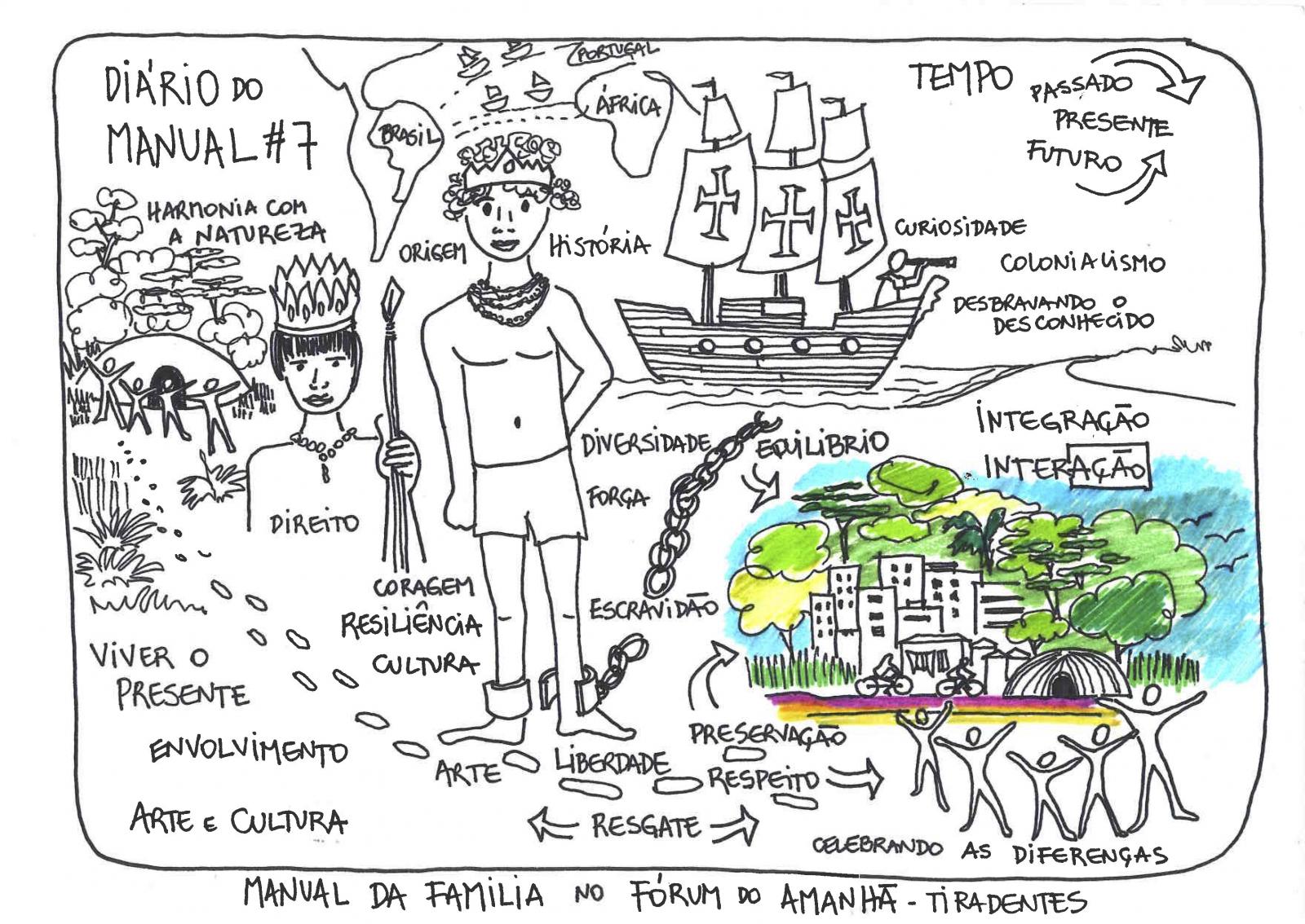 Diário do Manual #7 Diário do Manual #7