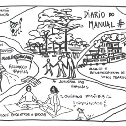 Diário do Manual #8
