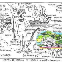 Diário do Manual #7