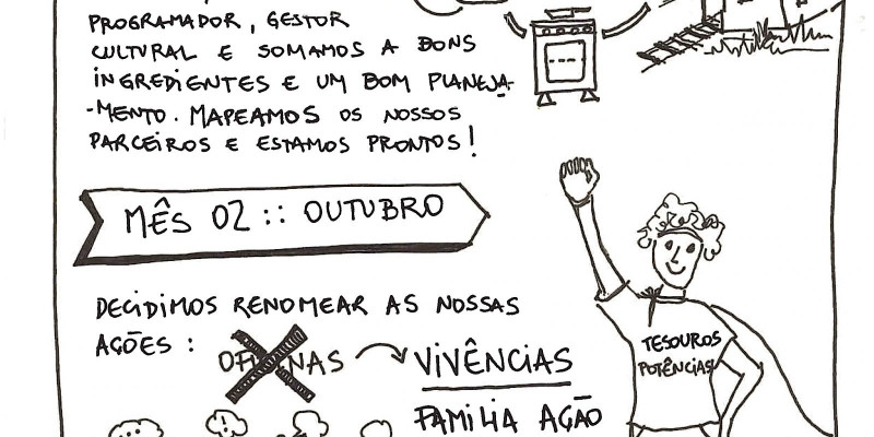 Diário do Manual #1