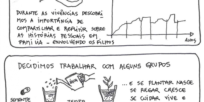 Diário do Manual #2